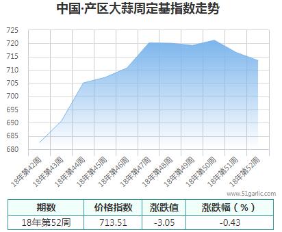 產(chǎn)區(qū)周