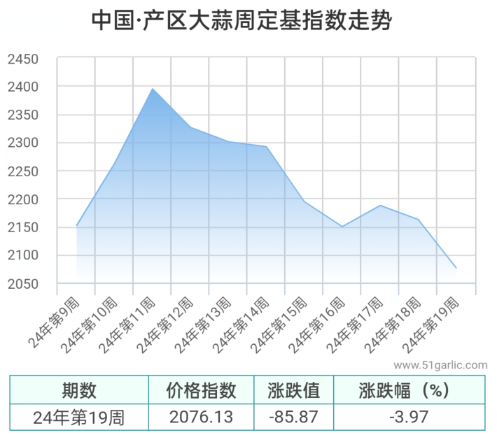 產(chǎn)區(qū)