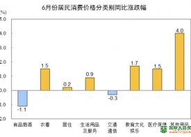 全國蔬菜價格季節(jié)性下跌 ()